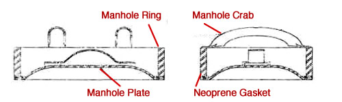 manhole assembly parts